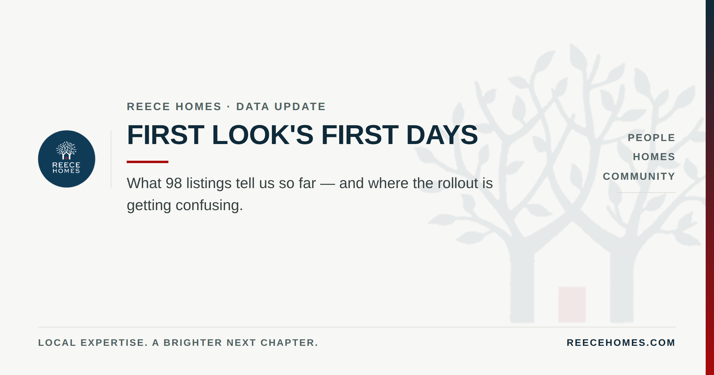 First Look's First Days: What the Data Shows (and Where It's Getting Confusing) header image.