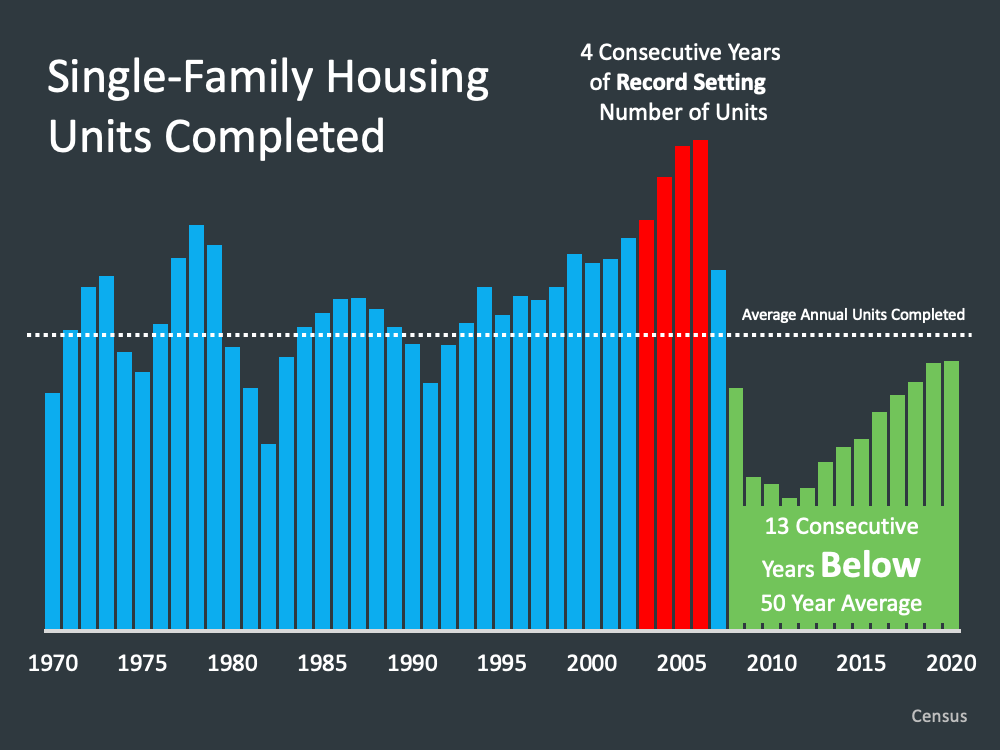 Is It a Bubble? header image.