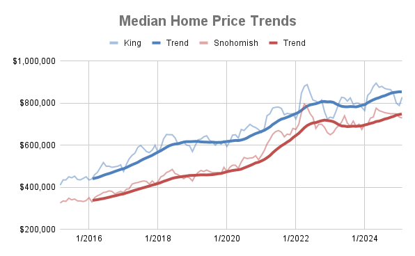 March Market Update header image.