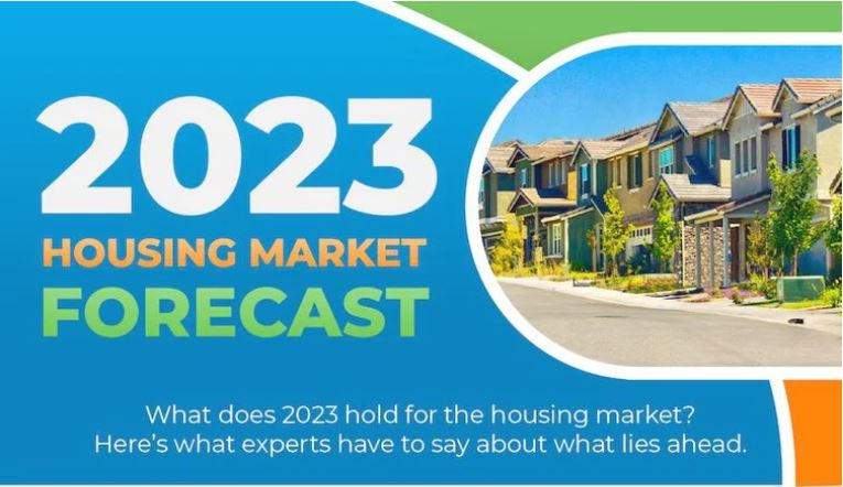 2023 Housing Market Forecast [INFOGRAPHIC] header image.