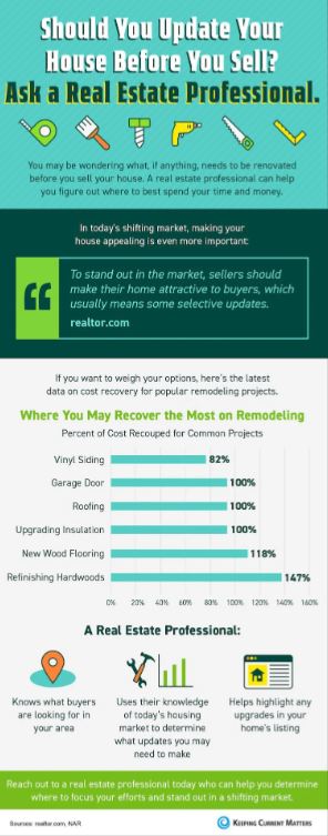 Should You Update Your House Before You Sell? Ask a Real Estate Professional. [INFOGRAPHIC] header image.