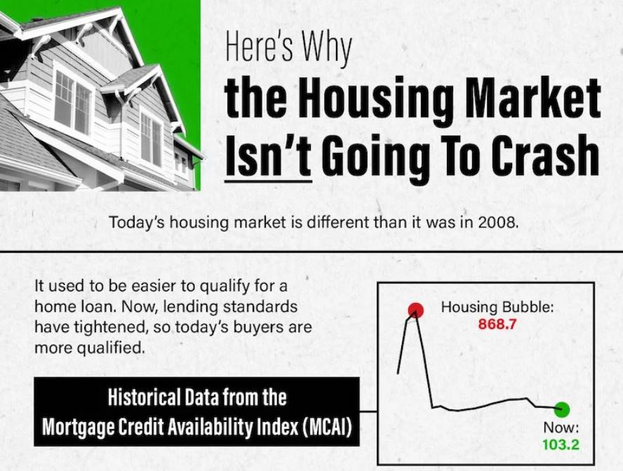 Here’s Why the Housing Market Isn’t Going To Crash [INFOGRAPHIC] header image.