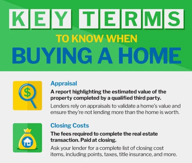 Key Terms To Know When Buying a Home [INFOGRAPHIC] header image.