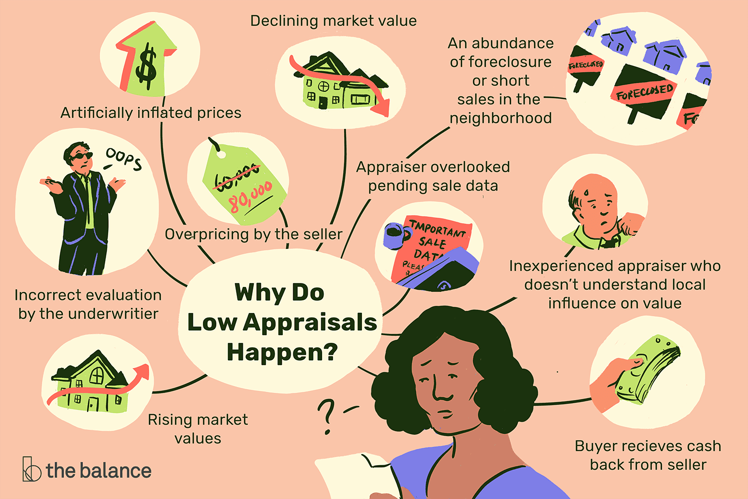 What to Do When Your Home Appraisal Comes in Low: Expert Tips for Buyers & Sellers header image.