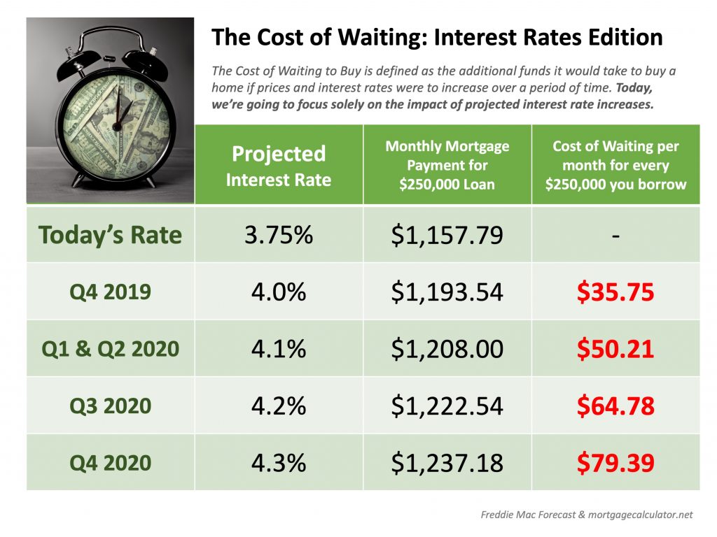 This is Not 2008 All Over Again:  The Mortgage Lending Factor header image.