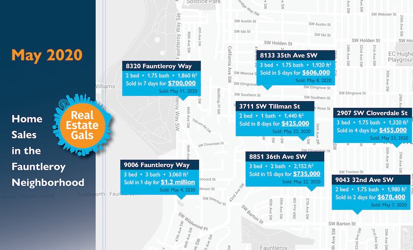 Market Report – May 2020 header image.