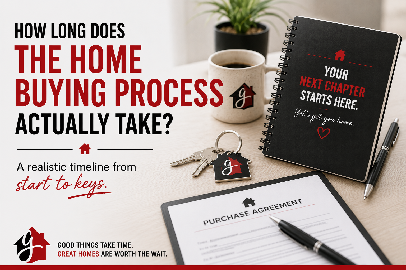 How Long Does the Home Buying Process Actually Take? header image.