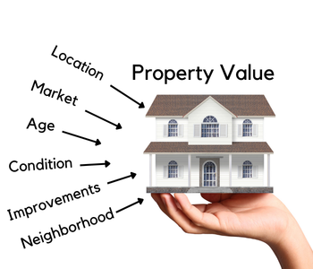 Sacramento neighborhoods with overlay of real estate data and appraisal trends