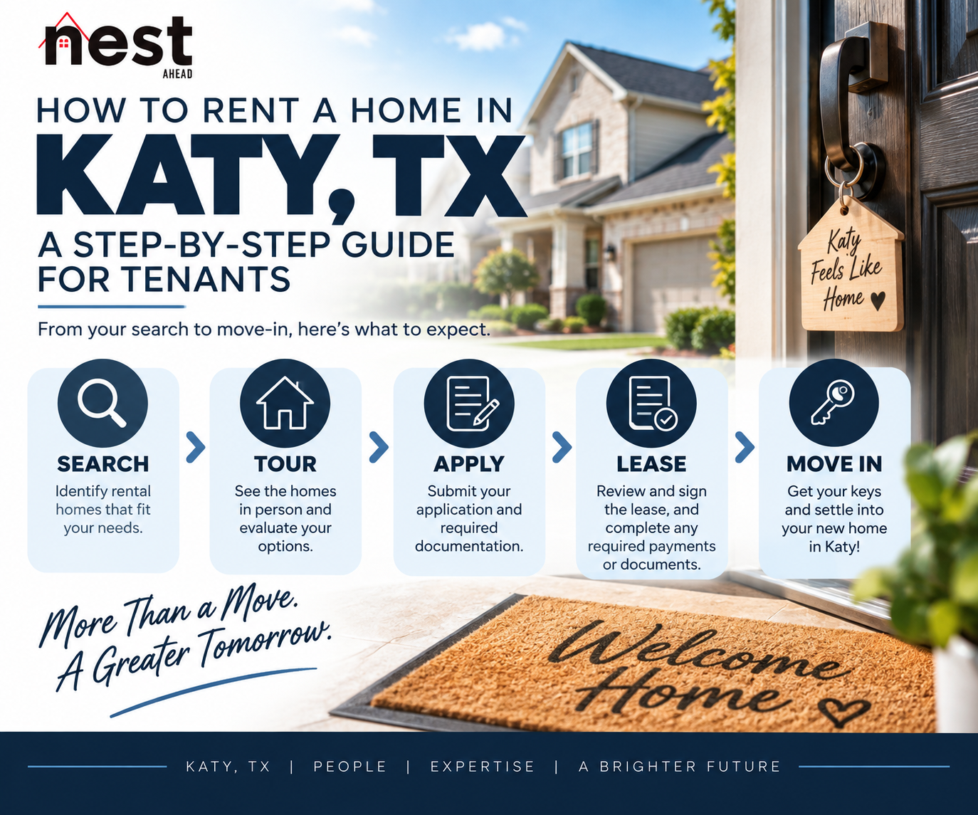 How to rent a home in Katy, TX step-by-step guide for tenants covering the rental search, home tours, application, lease and move-in process.