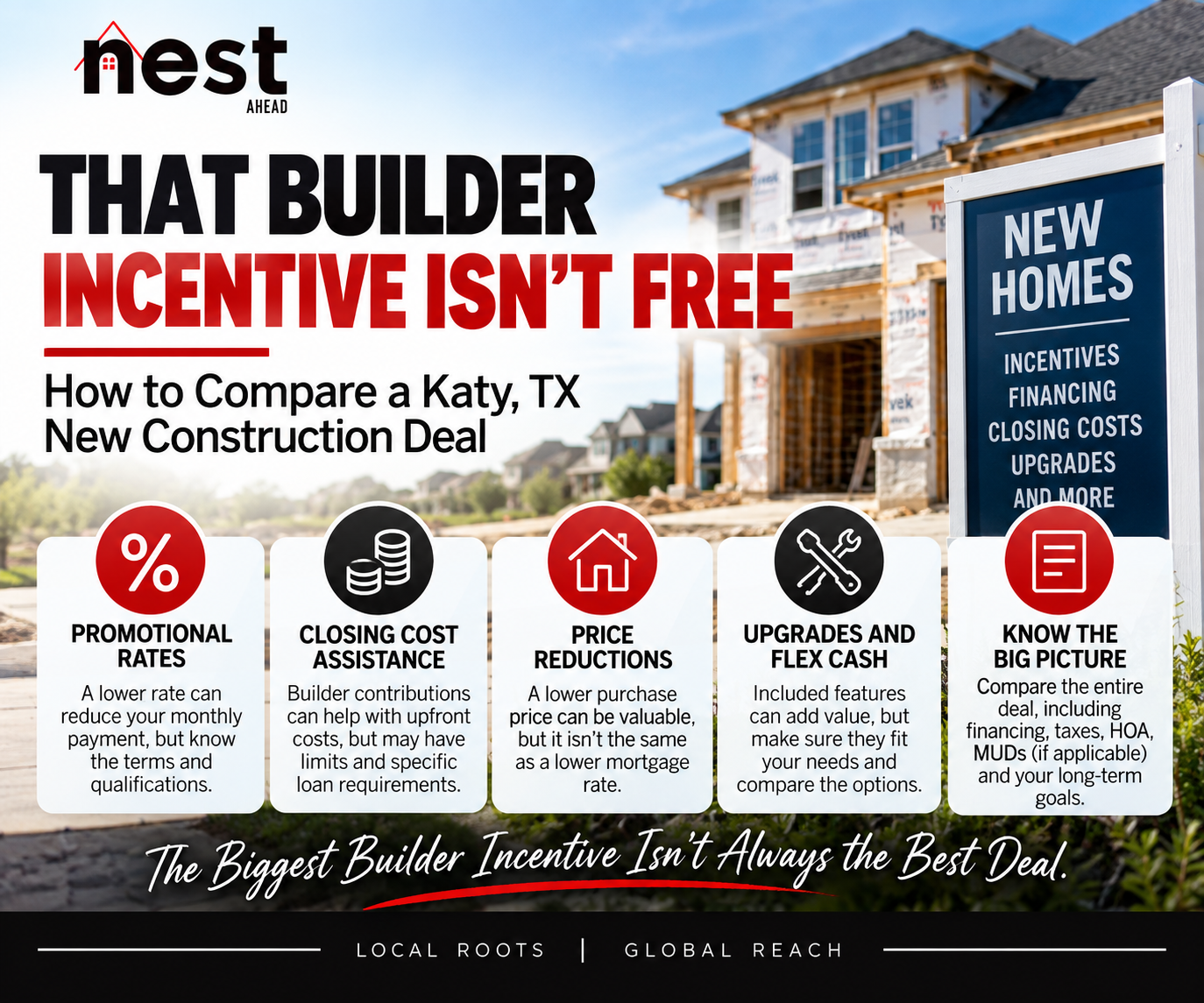 Katy, TX new construction builder incentives including promotional mortgage rates, closing cost assistance, price reductions and upgrades