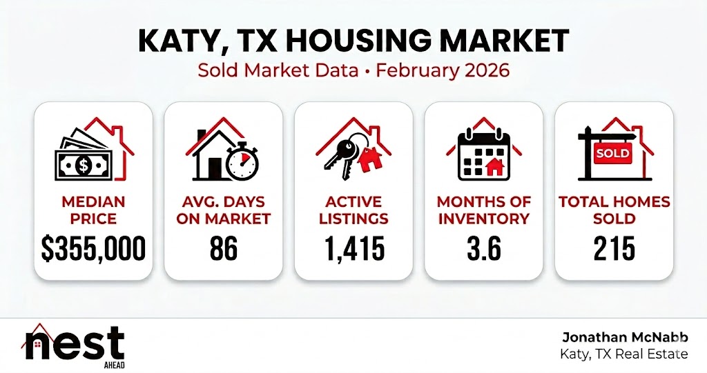 Residential homes in Katy, TX neighborhood during spring market season