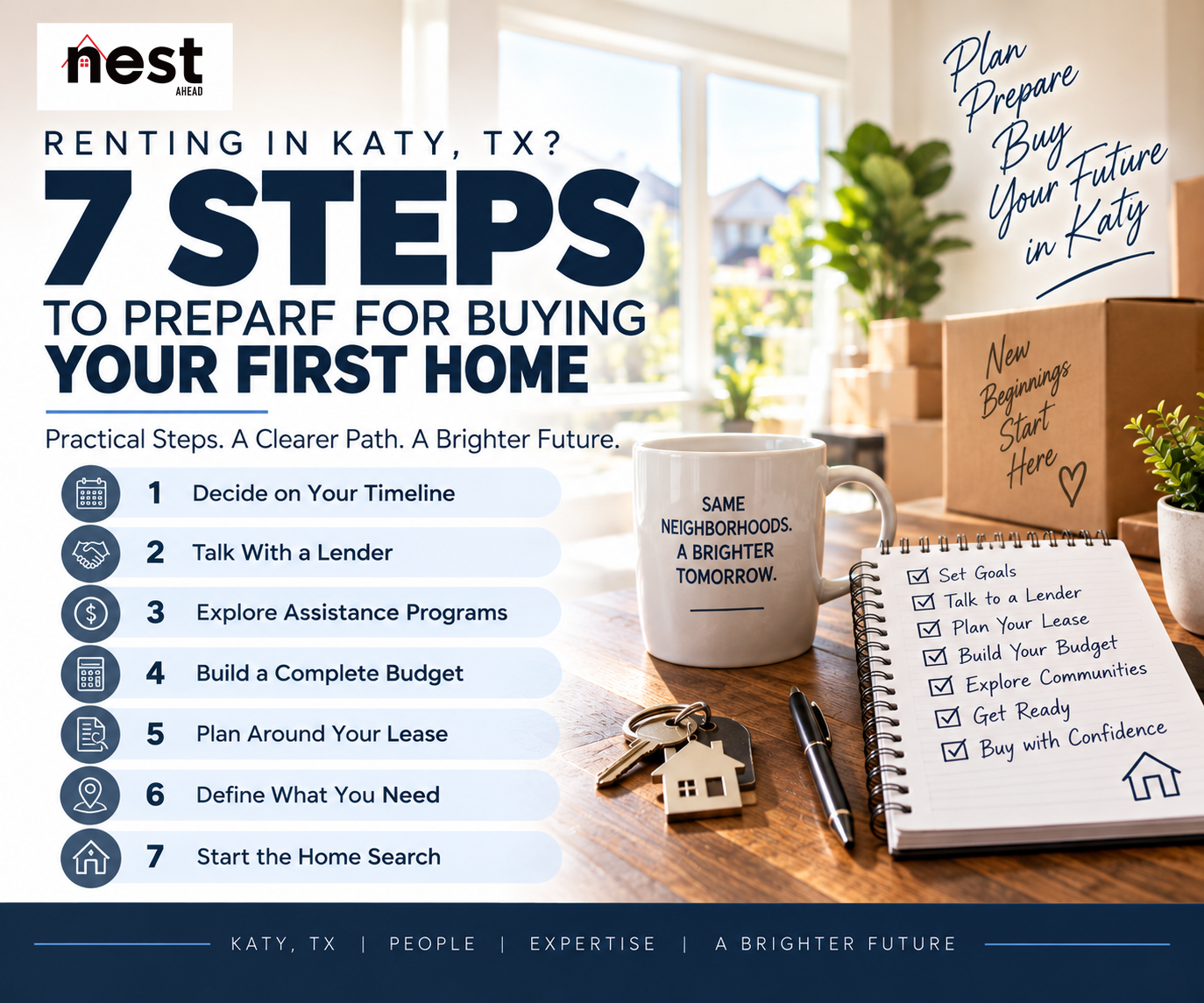 Seven steps for Katy, TX renters preparing to buy their first home, including budgeting, lender preparation, assistance programs, lease planning, and starting the home search.