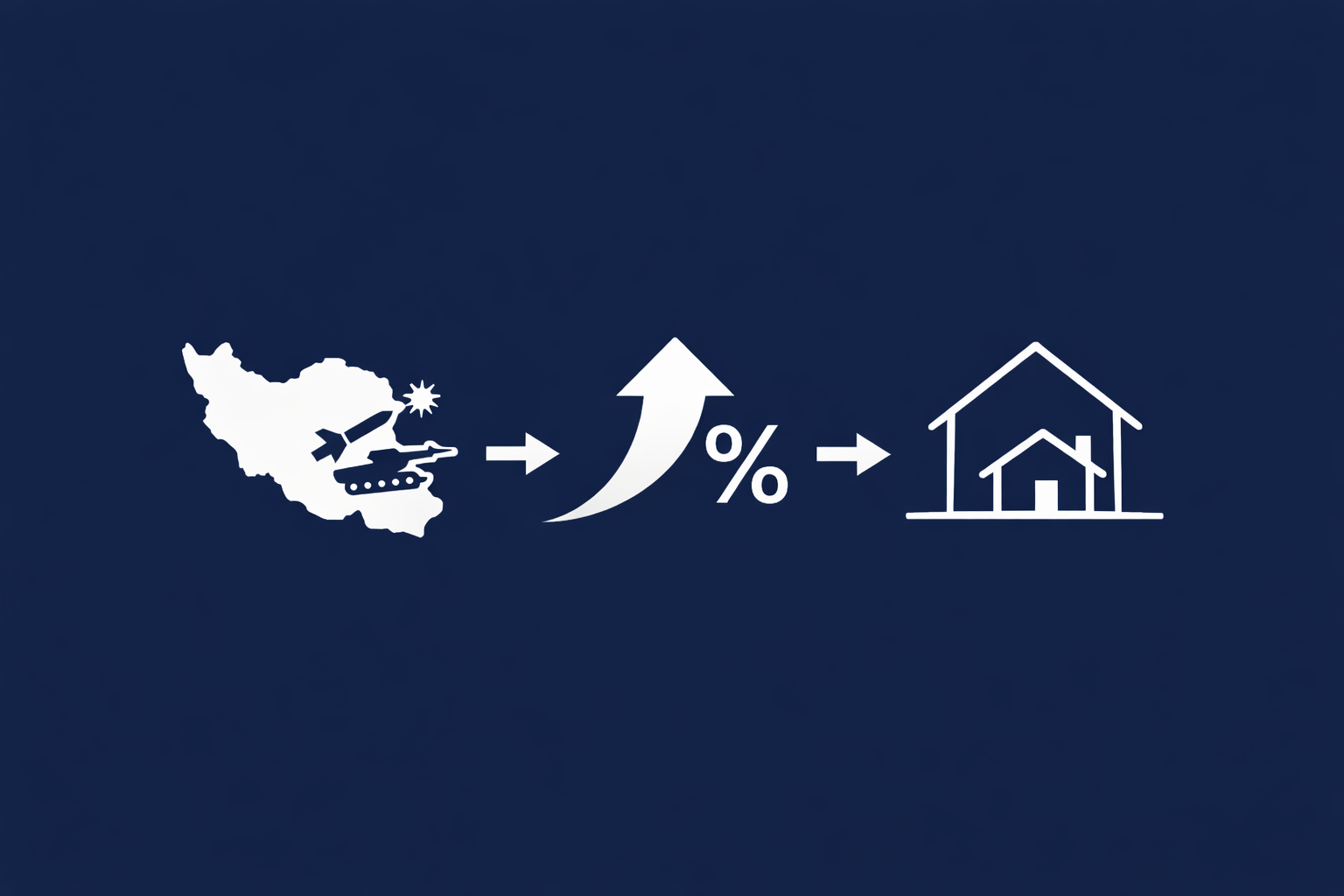 How Bonds and Uncertain Times Affect Mortgage Rates header image.