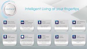 SMART HOME PRODUCTS header image.