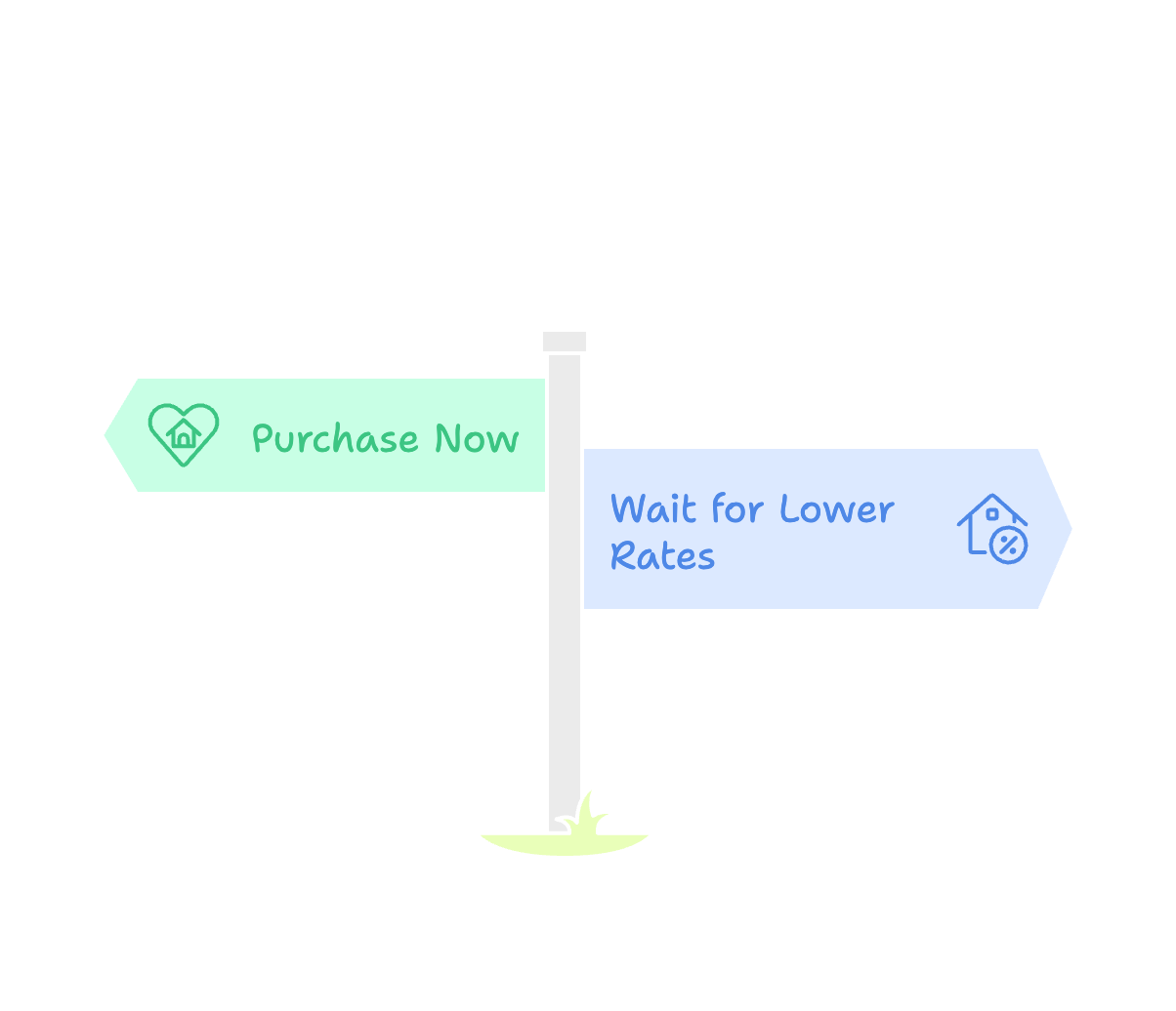 Mortgage Rates and Affordability