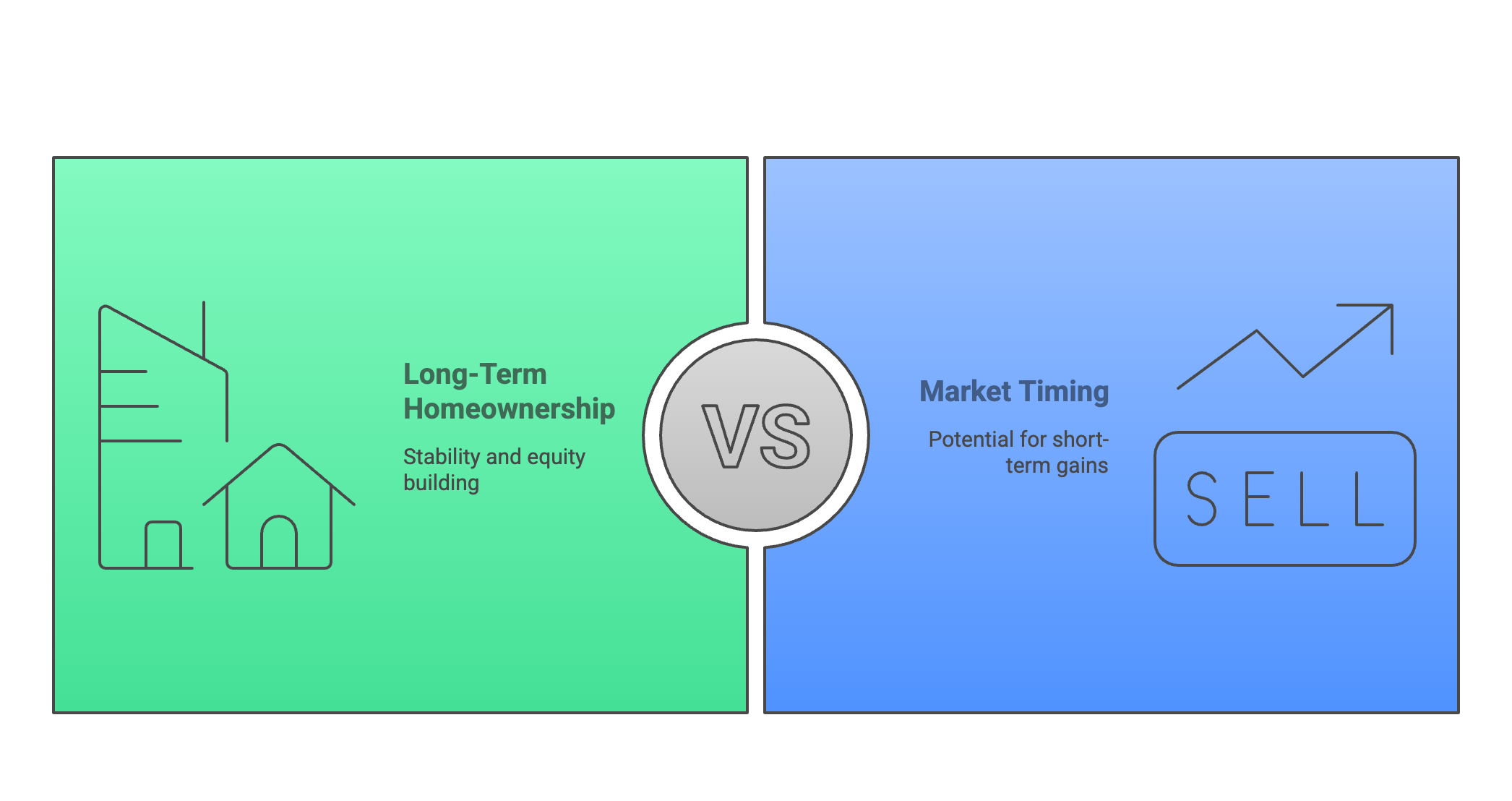 The Long-Term Perspective