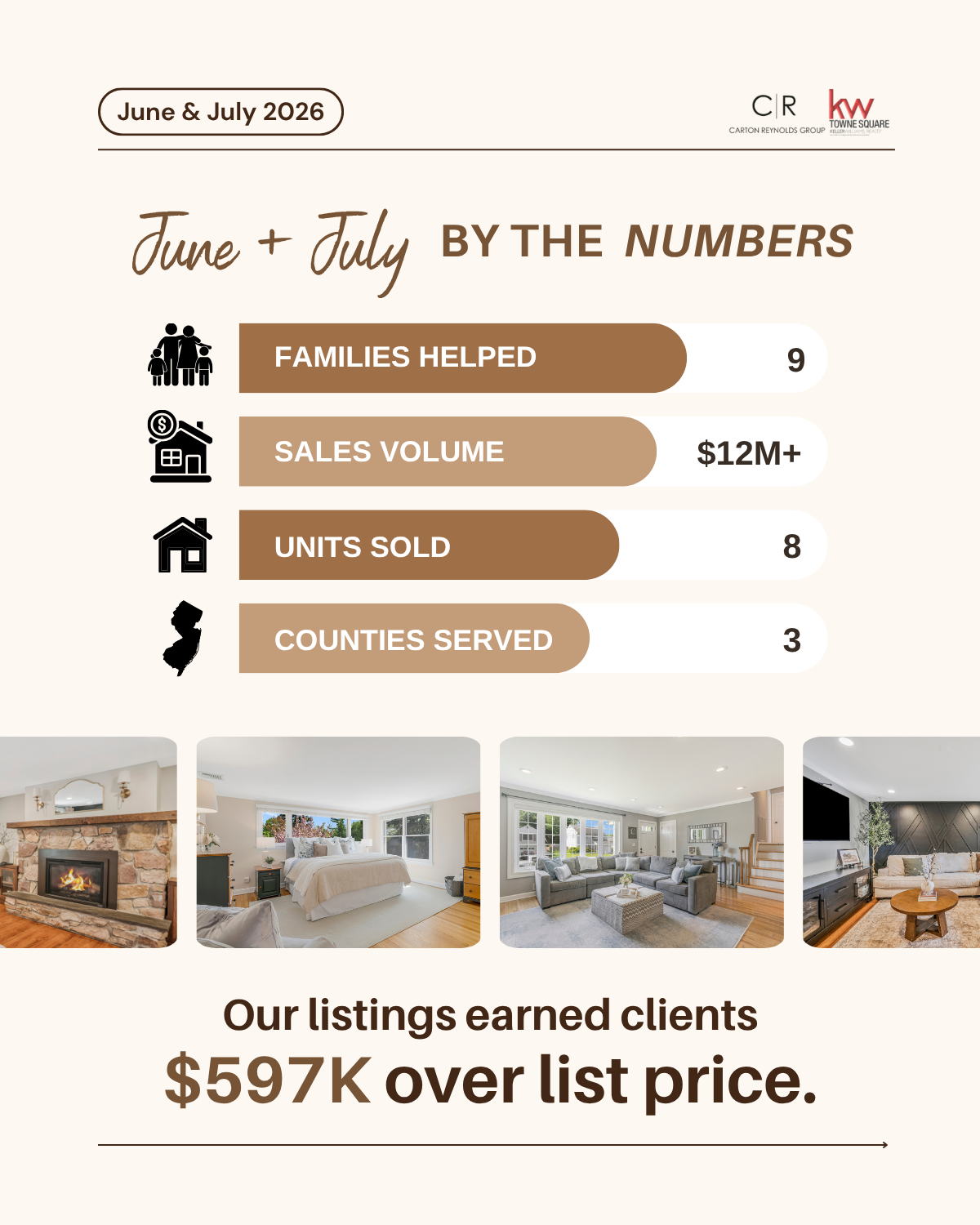 Somerset & Morris County Real Estate Market Update — June & July 2026 header image.