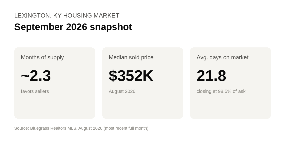 September 2026 Market Snapshot