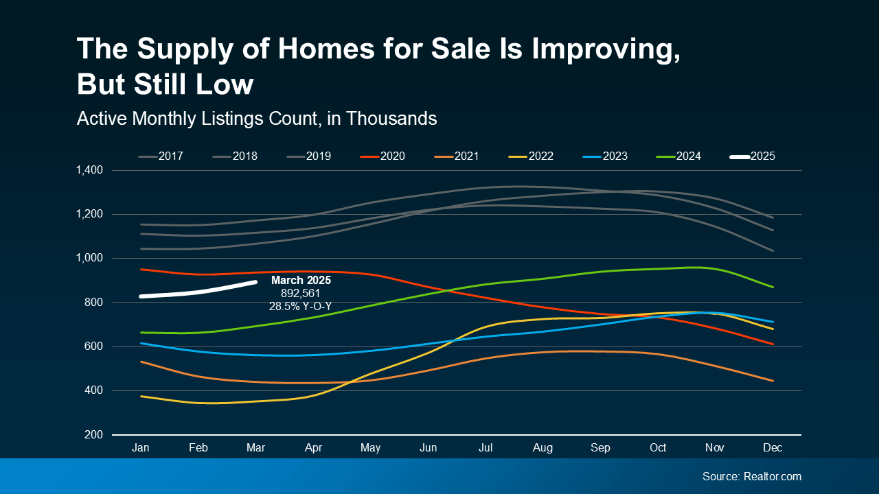 Is the Housing Market Going to Crash? Not on Long Island, Brooklyn, or Queens. header image.
