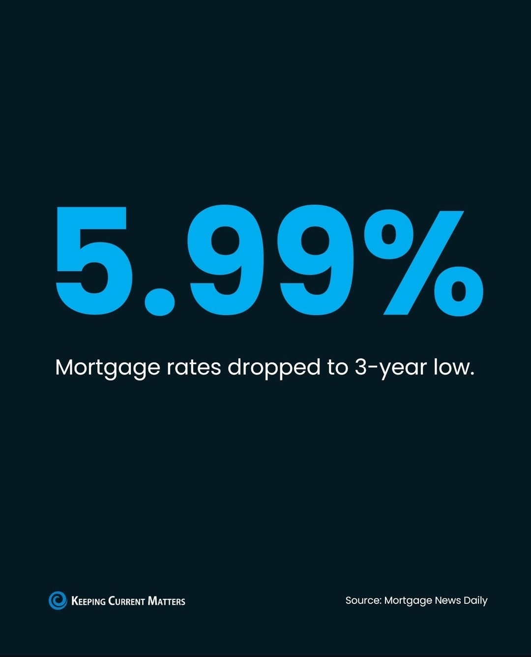 2026 Housing Market Pt 2 - Show me the Data header image.
