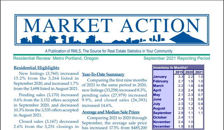Latest Market Action Report - 9/21 header image.