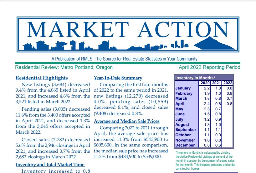 Latest Market Action Report - 04/30 header image.