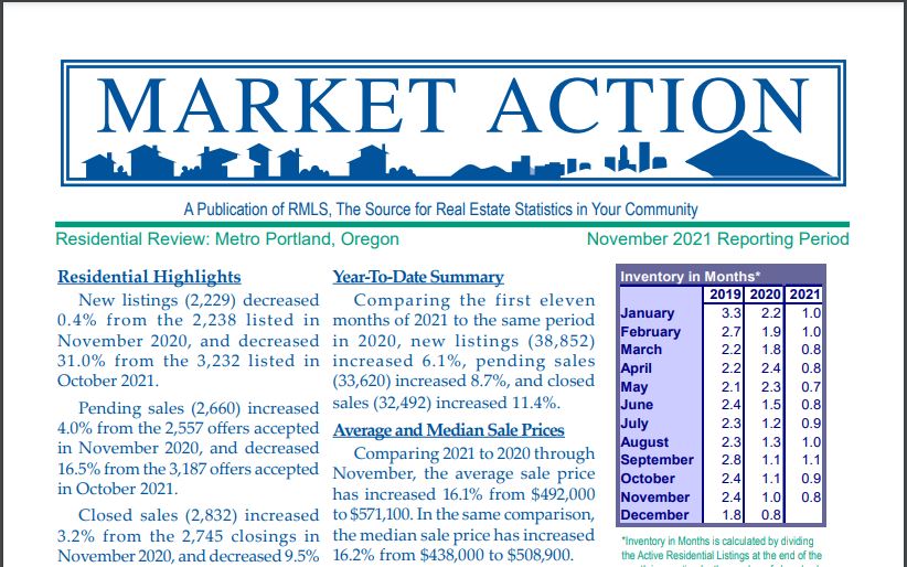 Latest Market Action Report - 11/30 header image.