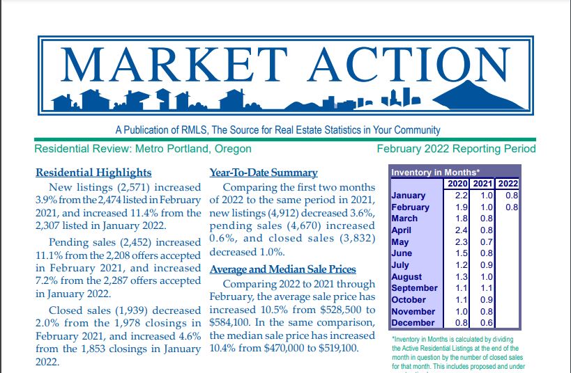 Latest Market Action Report - 02/28 header image.