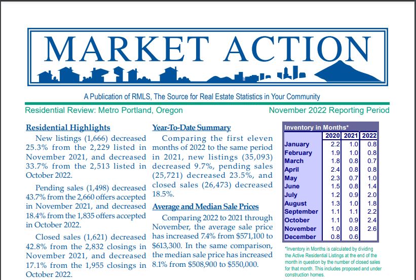 Latest Market Action Report - 11/30 header image.
