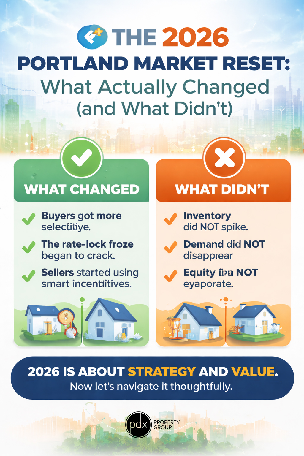 The 2026 Portland Market Reset: What Actually Changed (and What Didn’t) header image.