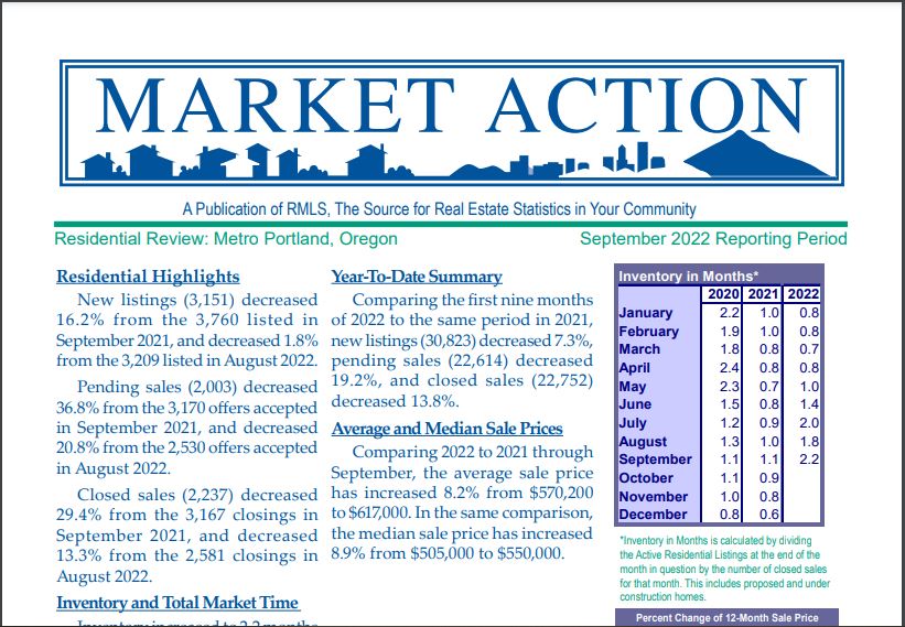 Latest Market Action Report - 09/30 header image.