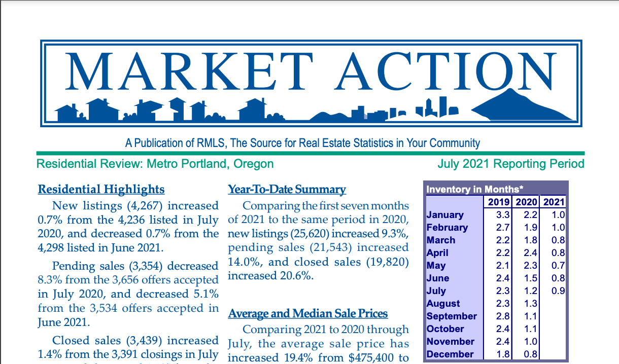 Latest Market Action Report - 9/21 header image.