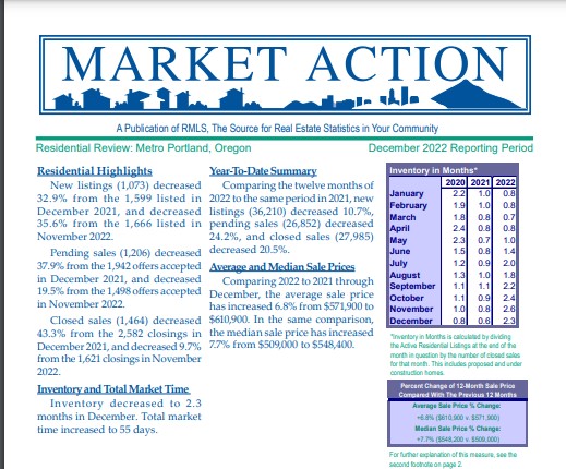 Latest Market Action Report - 1/23 header image.