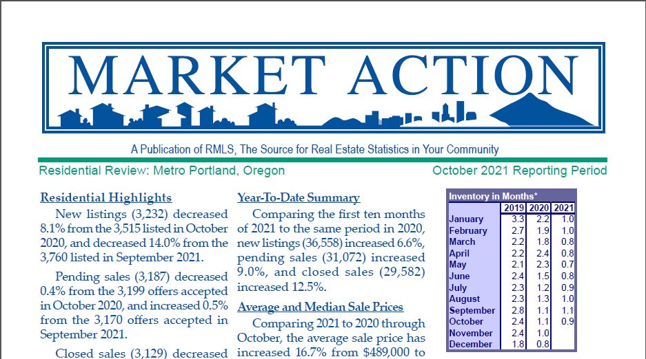 Latest Market Action Report - 10/31 header image.