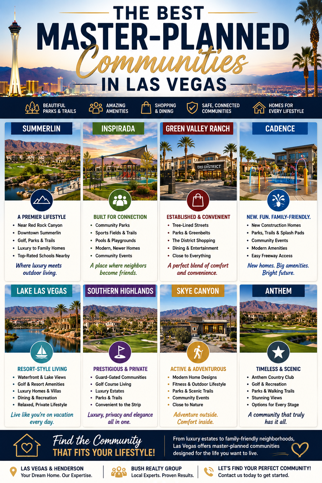 Best Master-Planned Communities in Las Vegas header image.