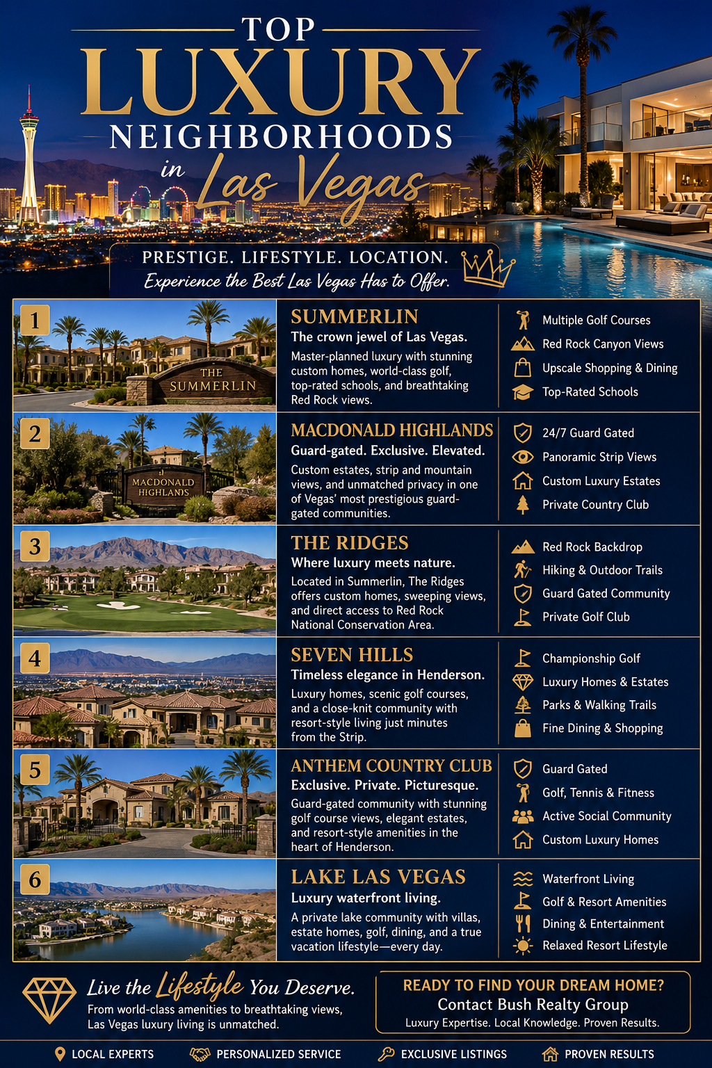 Top Luxury Neighborhoods in Las Vegas header image.