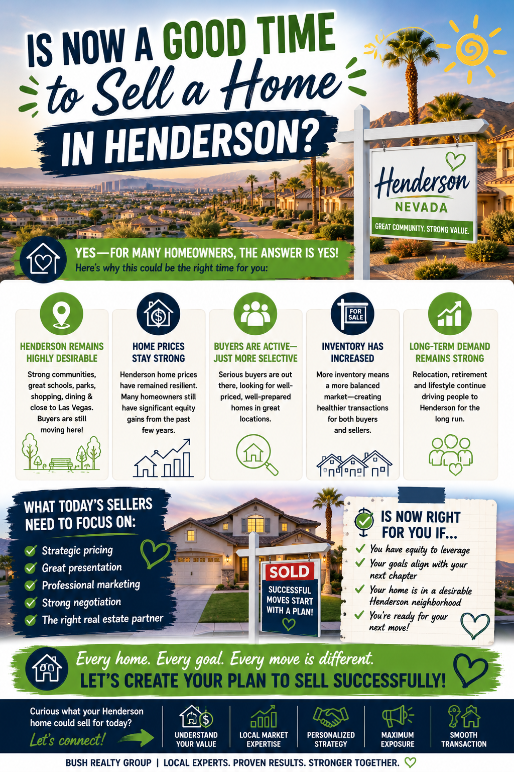 Is Now a Good Time to Sell a Home in Henderson? header image.