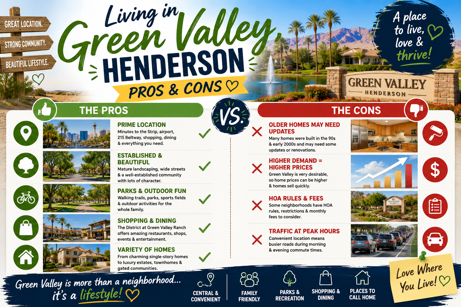 Living in Green Valley, Henderson: Pros & Cons header image.