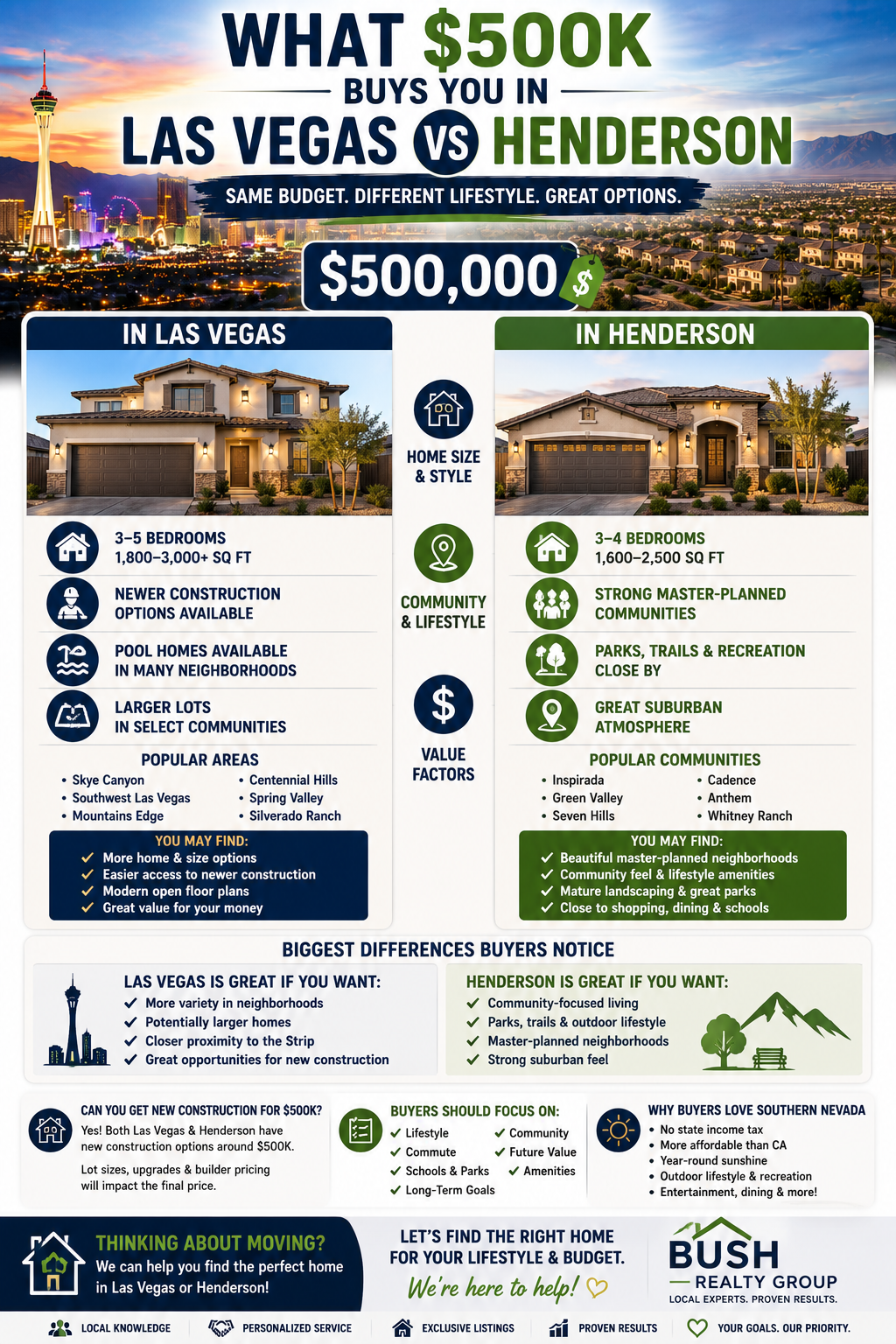 What 500k gets you in Vegas header image.