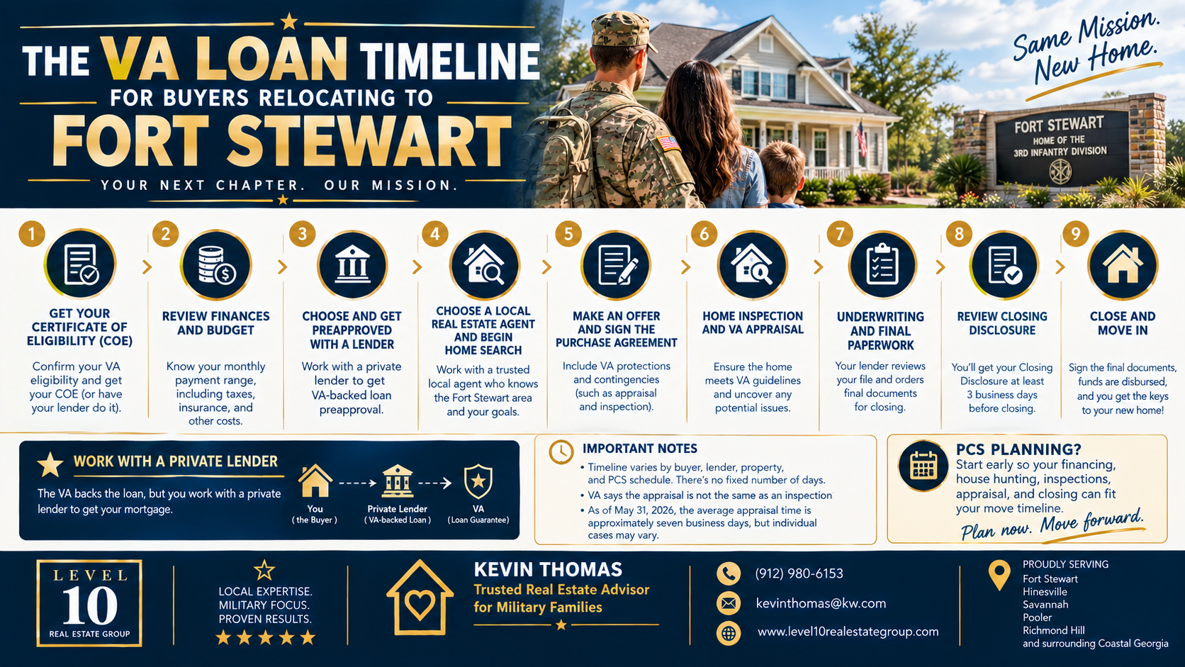 The VA Loan Timeline for Buyers Relocating to Fort Stewart header image.