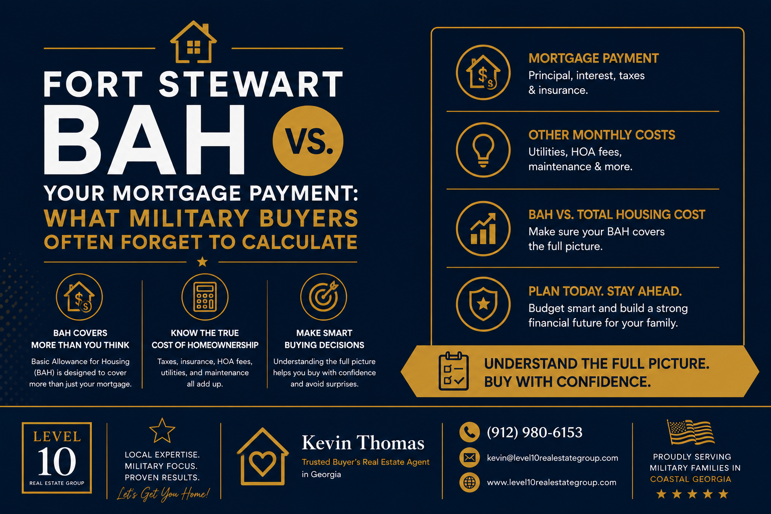 Fort Stewart BAH vs. Your Mortgage Payment: What Military Buyers Often Forget to Calculate header image.