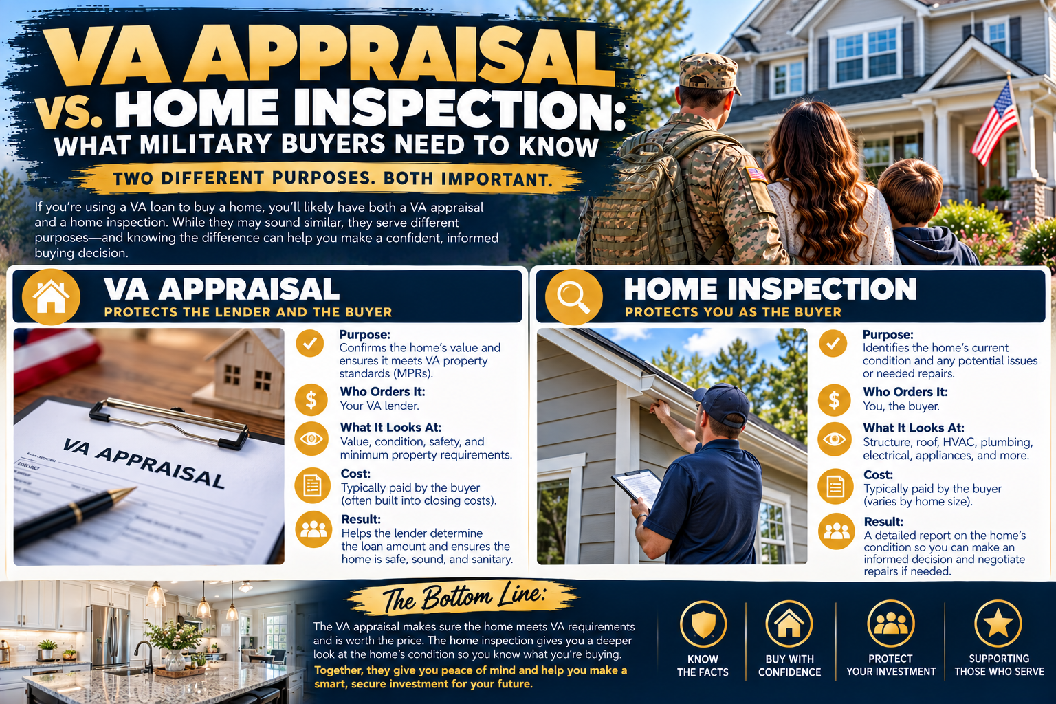 VA Appraisal vs. Home Inspection: What Military Buyers Need to Know header image.