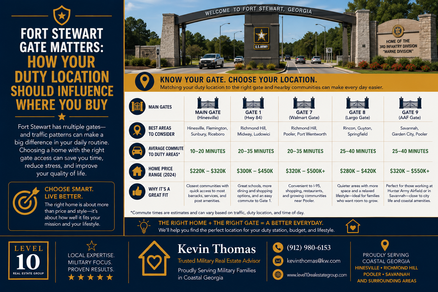 Fort Stewart Gate Matters: How Your Duty Location Should Influence Where You Buy header image.