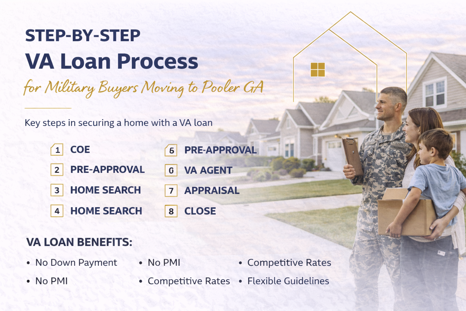 Step-by-Step VA Loan Process for Military Buyers Moving to Pooler GA header image.