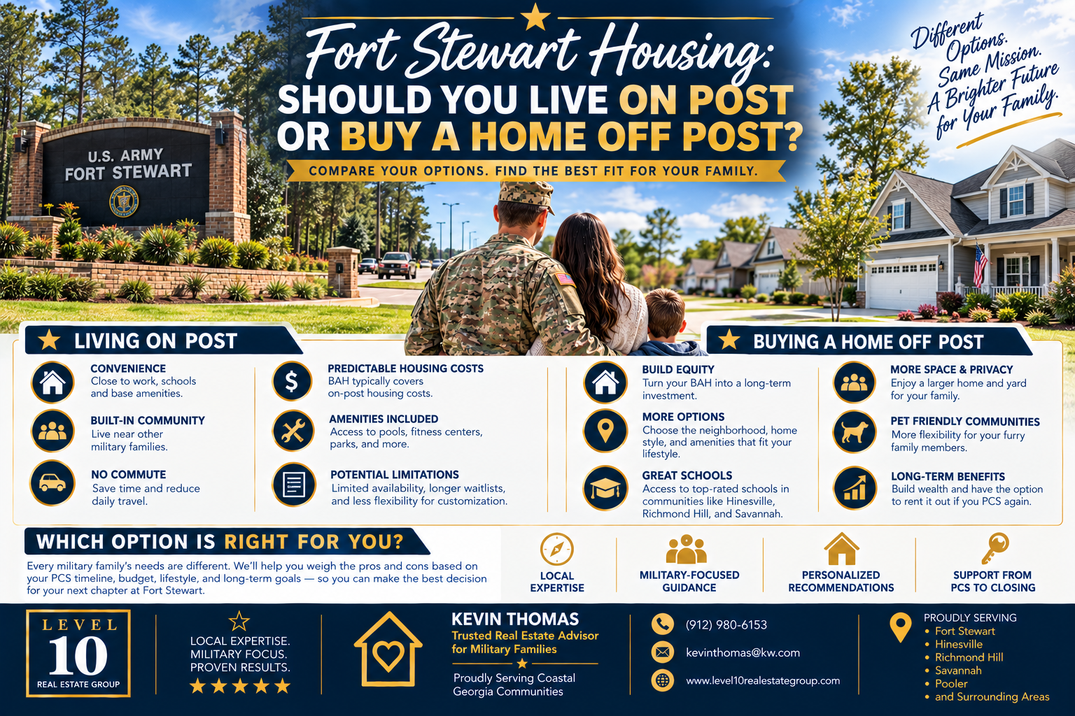Fort Stewart Housing: Should You Live On Post or Buy a Home Off Post? header image.