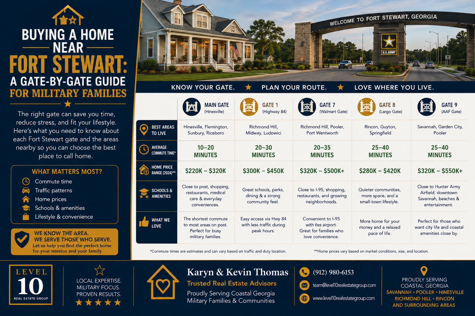 Buying a Home Near Fort Stewart: A Gate-by-Gate Guide for Military Families header image.