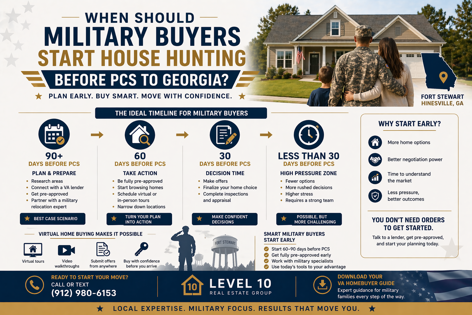 When Should Military Buyers Start House Hunting Before PCS to Georgia? header image.