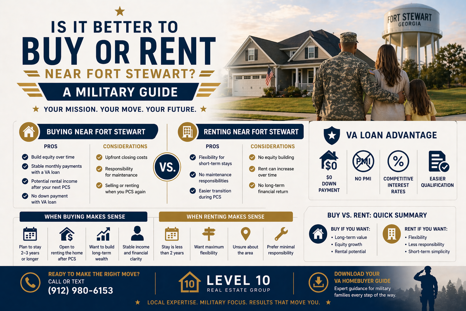 Is It Better to Buy or Rent Near Fort Stewart? A Military Guide header image.