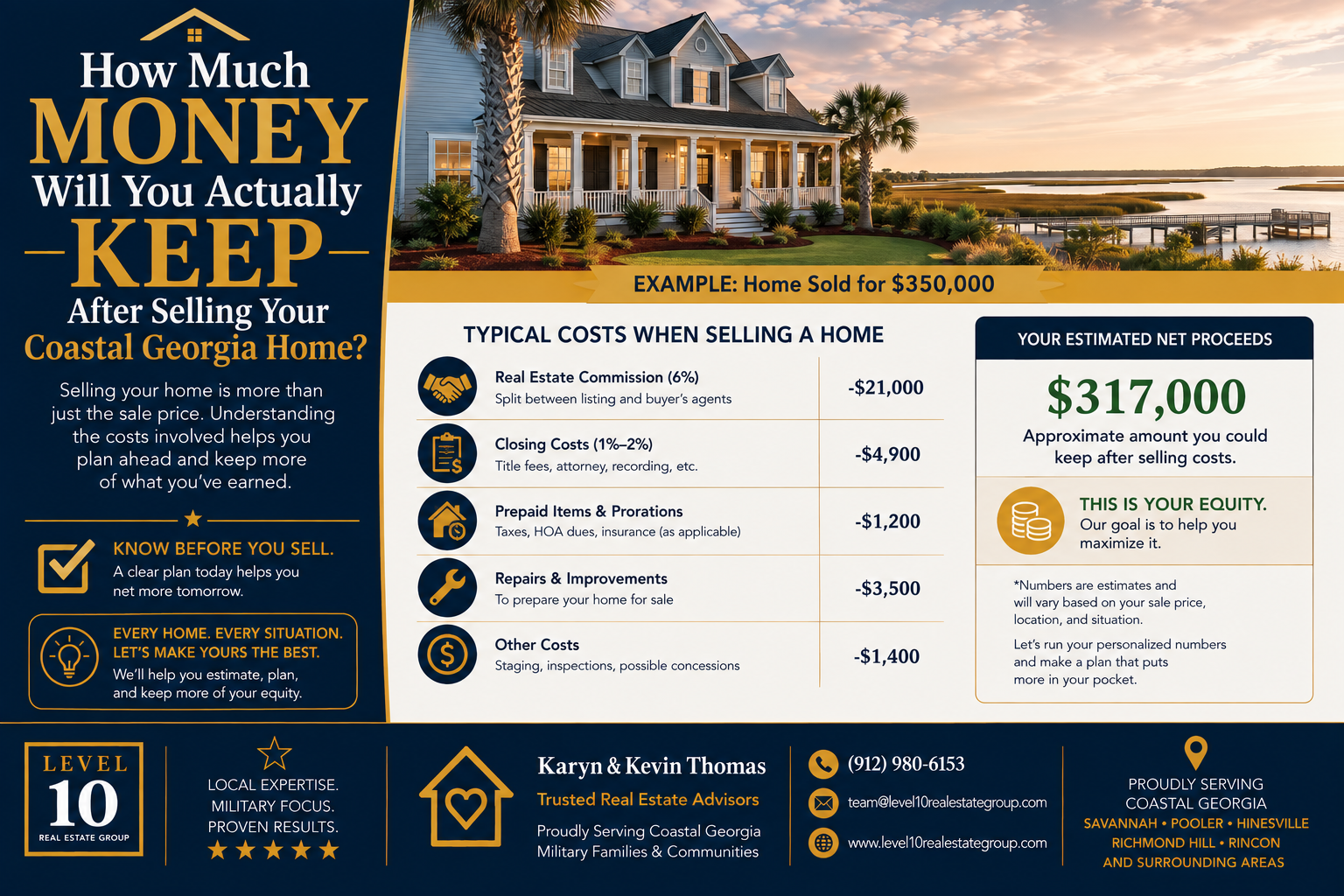 How Much Money Will You Actually Keep After Selling Your Coastal Georgia Home? header image.
