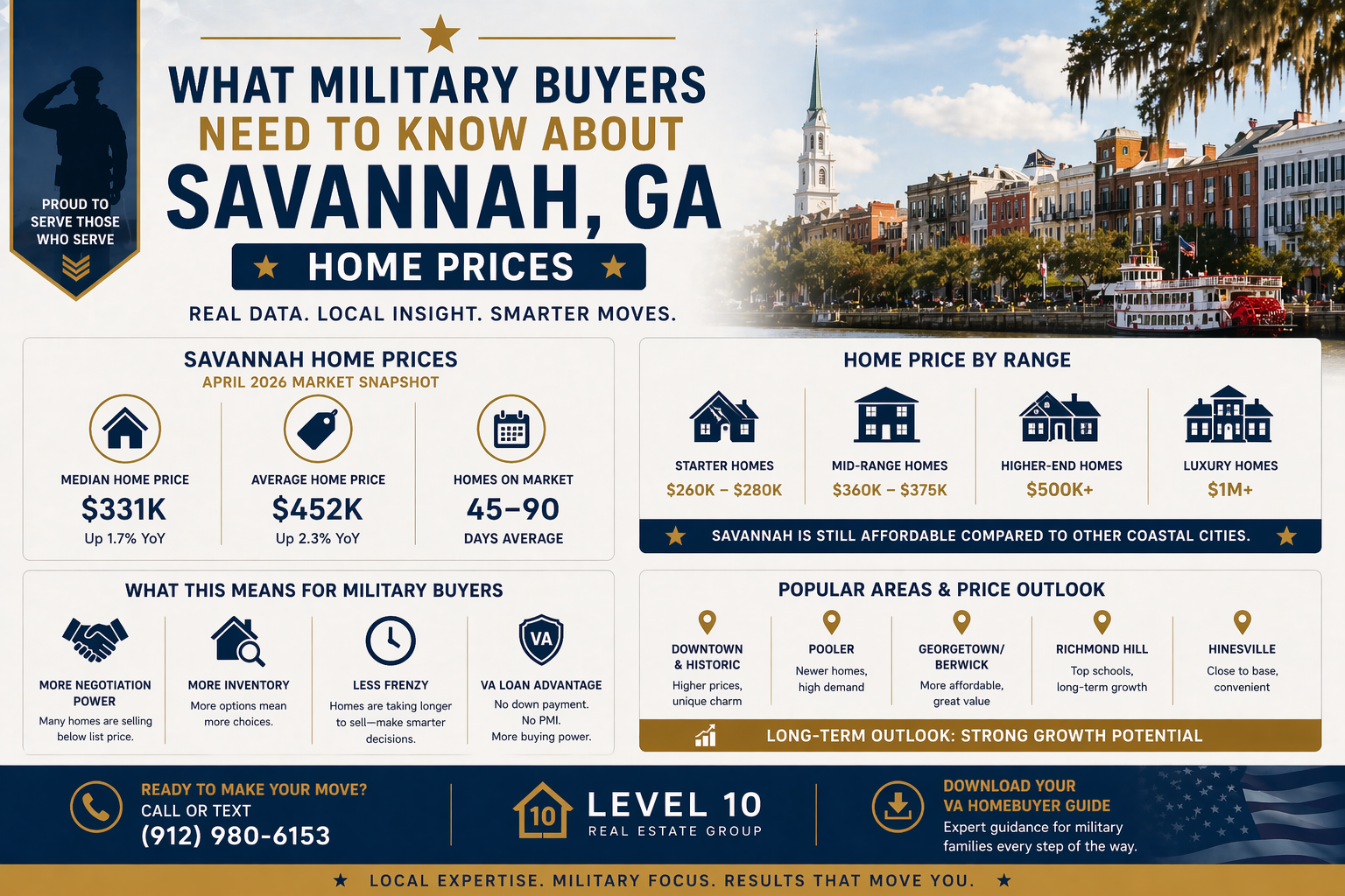 What Military Buyers Need to Know About Savannah GA Home Prices header image.